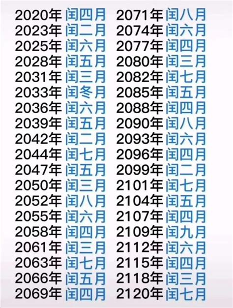 閏四月出生|農曆閏月出生的人如何過農曆生日？